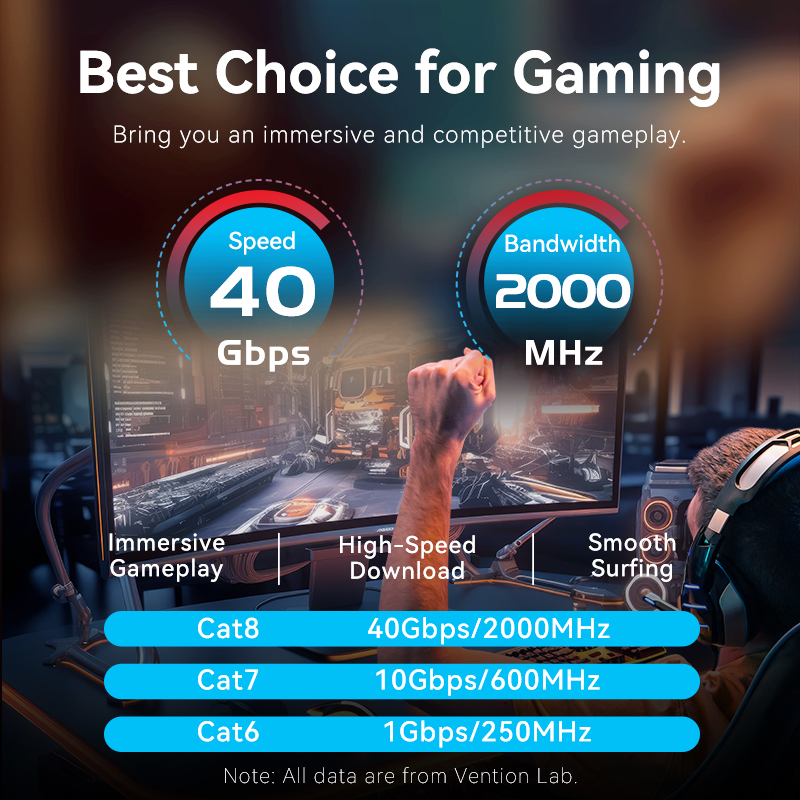 Vention Cat8 Ethernet Кабель 4 – обзор и цена Pc Gaming Set