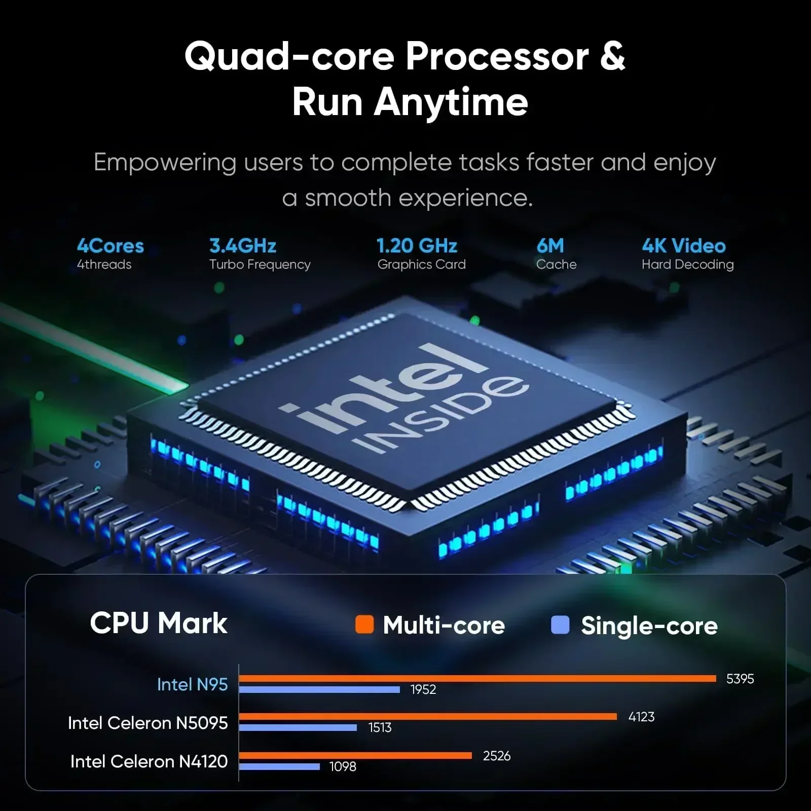 НОВЫЙ Ноутбук Intel N95 с 4K H – обзор и цена Pc Gaming Second